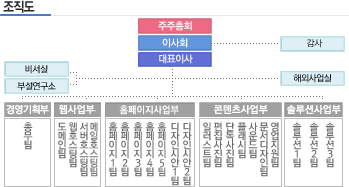 조직도
