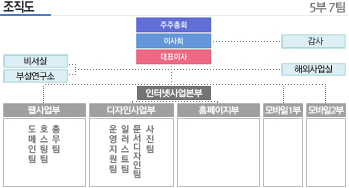조직도