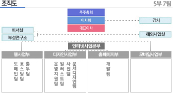 조직도