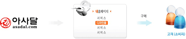 아사달 > 내홈페이지 > 서비스,디자인몰,서비스,서비스 > 구매 > 고객(소비자)