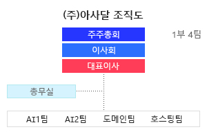 조직도